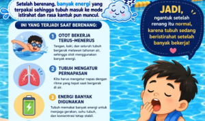 Penjelasan Fisiologi Kenapa Habis Renang Ngantuk dan Tips Nutrisi dari Kimjoswim Depok